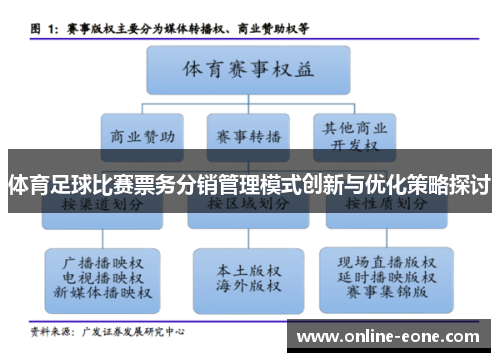体育足球比赛票务分销管理模式创新与优化策略探讨