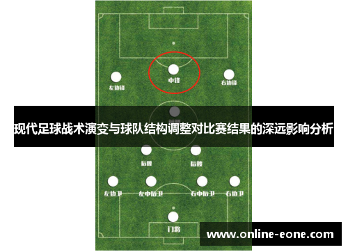 现代足球战术演变与球队结构调整对比赛结果的深远影响分析