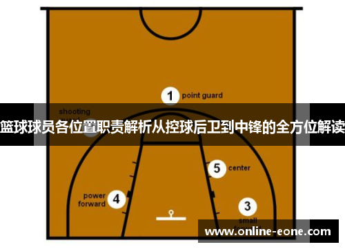 篮球球员各位置职责解析从控球后卫到中锋的全方位解读