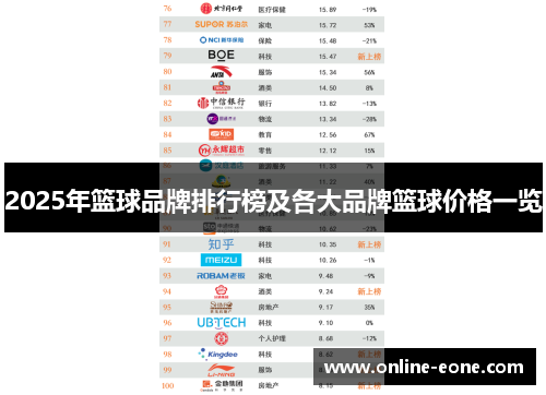 2025年篮球品牌排行榜及各大品牌篮球价格一览