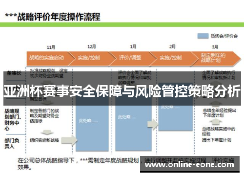 亚洲杯赛事安全保障与风险管控策略分析