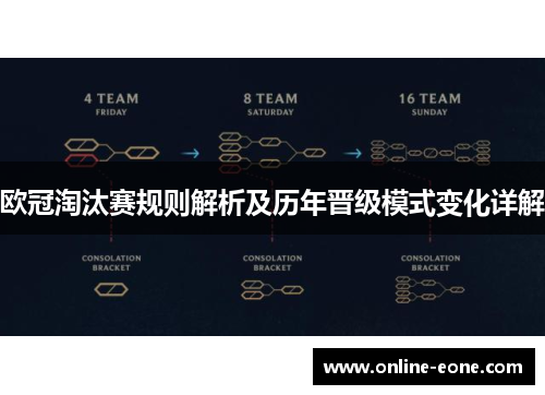 欧冠淘汰赛规则解析及历年晋级模式变化详解