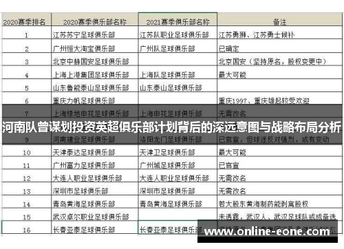 河南队曾谋划投资英超俱乐部计划背后的深远意图与战略布局分析