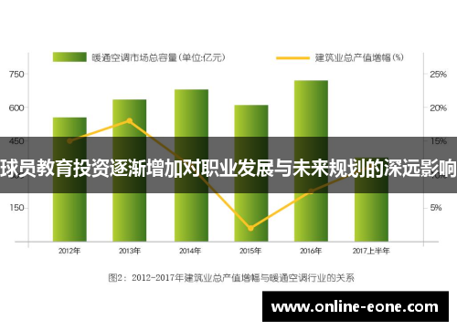 球员教育投资逐渐增加对职业发展与未来规划的深远影响