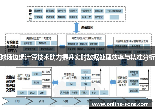 球场边缘计算技术助力提升实时数据处理效率与精准分析