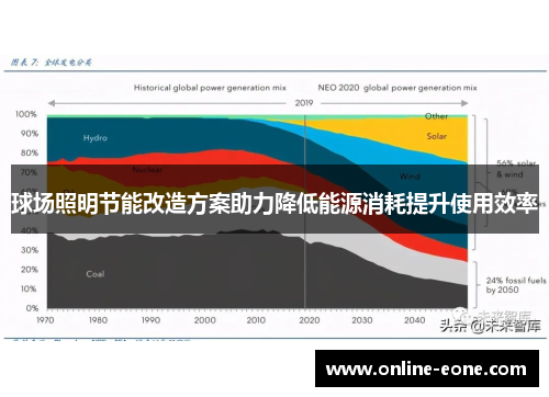 球场照明节能改造方案助力降低能源消耗提升使用效率