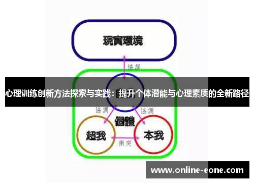 心理训练创新方法探索与实践：提升个体潜能与心理素质的全新路径