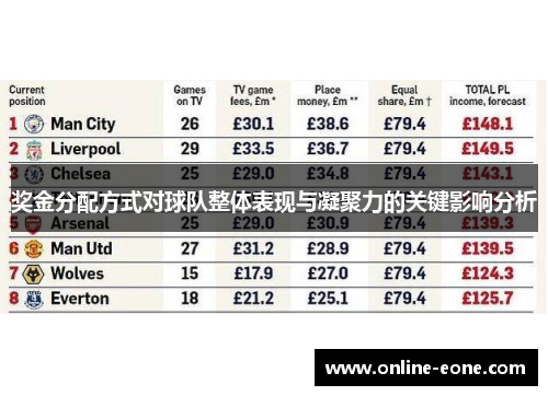 奖金分配方式对球队整体表现与凝聚力的关键影响分析