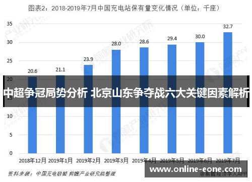 中超争冠局势分析 北京山东争夺战六大关键因素解析