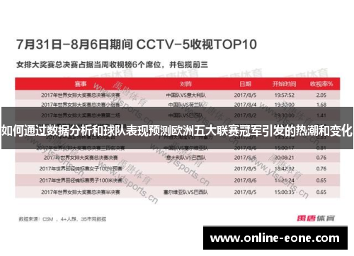 如何通过数据分析和球队表现预测欧洲五大联赛冠军引发的热潮和变化