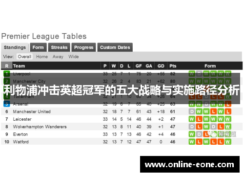 利物浦冲击英超冠军的五大战略与实施路径分析