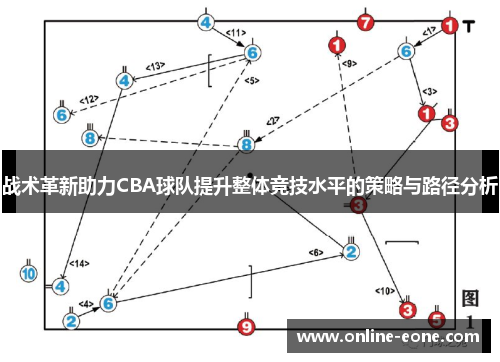 战术革新助力CBA球队提升整体竞技水平的策略与路径分析