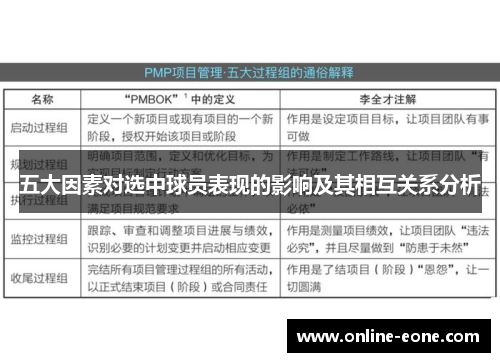 五大因素对选中球员表现的影响及其相互关系分析