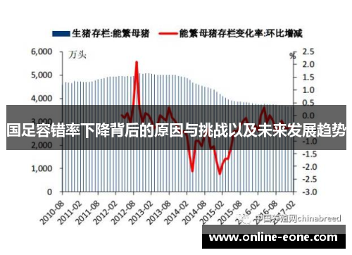 国足容错率下降背后的原因与挑战以及未来发展趋势
