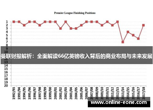 曼联财报解析：全面解读66亿英镑收入背后的商业布局与未来发展