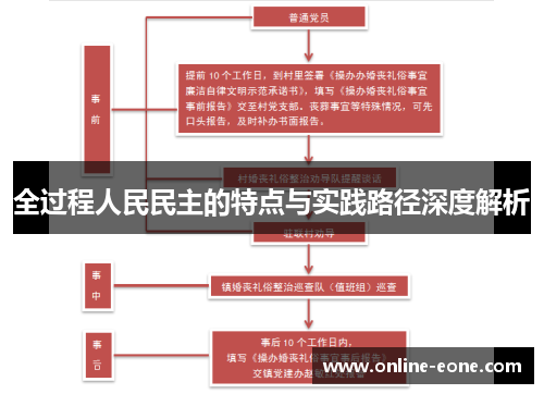 全过程人民民主的特点与实践路径深度解析