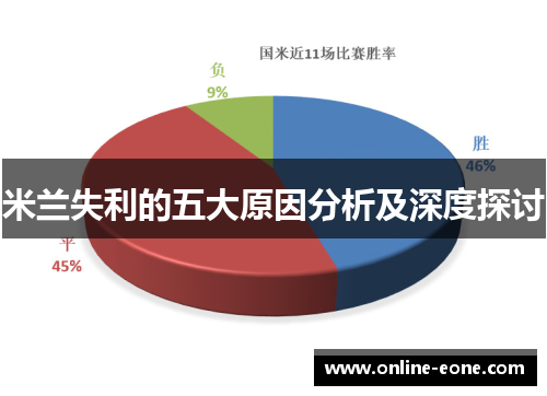 米兰失利的五大原因分析及深度探讨