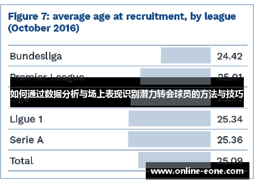 如何通过数据分析与场上表现识别潜力转会球员的方法与技巧