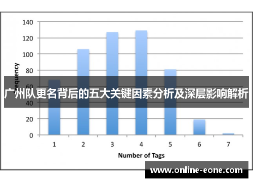 广州队更名背后的五大关键因素分析及深层影响解析