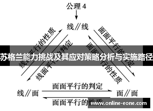 苏格兰能力挑战及其应对策略分析与实施路径