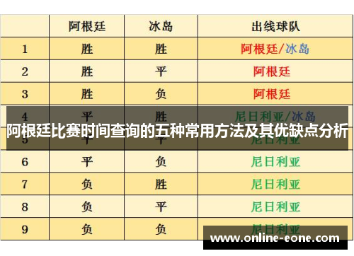 阿根廷比赛时间查询的五种常用方法及其优缺点分析
