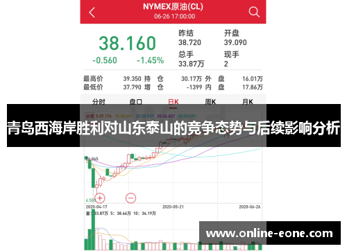 青岛西海岸胜利对山东泰山的竞争态势与后续影响分析