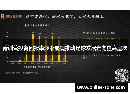 青训营投资回报率逐渐显现推动足球发展走向更高层次