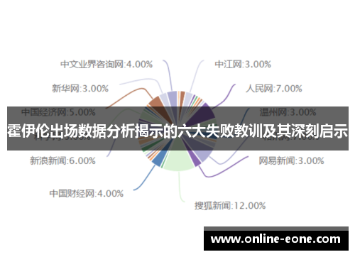 霍伊伦出场数据分析揭示的六大失败教训及其深刻启示