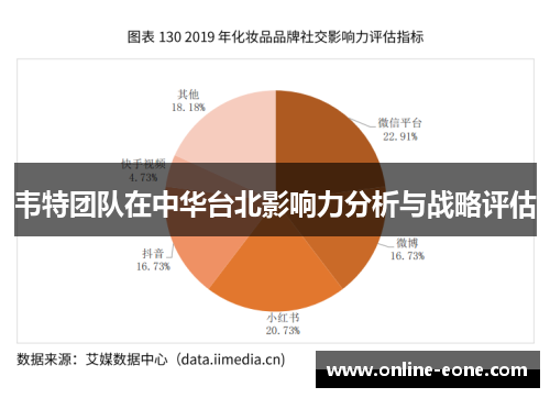 韦特团队在中华台北影响力分析与战略评估