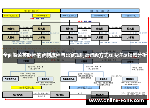 全面解读英联杯的赛制流程与比赛规则及晋级方式深度详尽权威分析