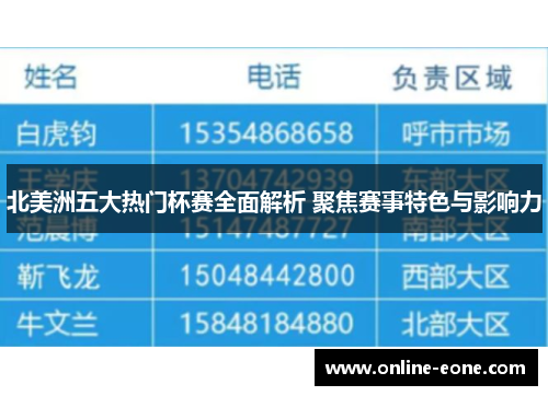 北美洲五大热门杯赛全面解析 聚焦赛事特色与影响力