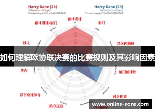如何理解欧协联决赛的比赛规则及其影响因素
