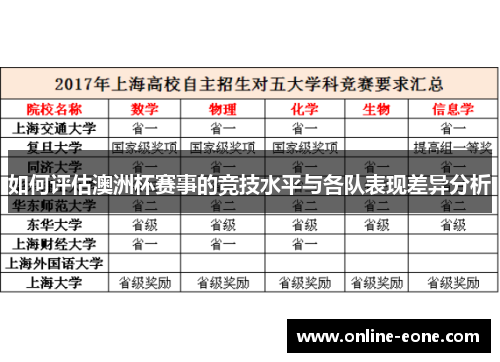 如何评估澳洲杯赛事的竞技水平与各队表现差异分析