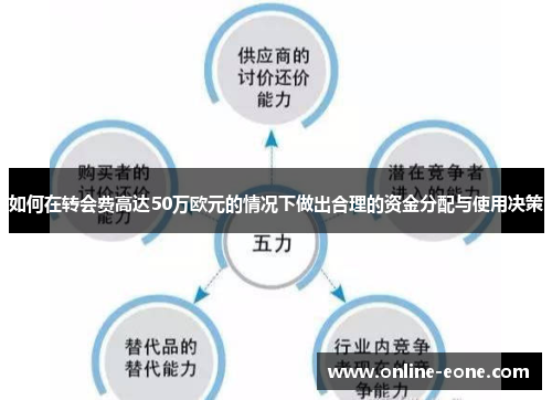 如何在转会费高达50万欧元的情况下做出合理的资金分配与使用决策