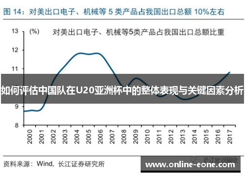 如何评估中国队在U20亚洲杯中的整体表现与关键因素分析
