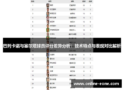 巴列卡诺与塞尔塔球员评分差异分析：技术特点与表现对比解析