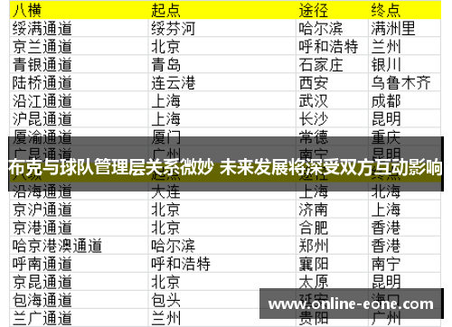 布克与球队管理层关系微妙 未来发展将深受双方互动影响