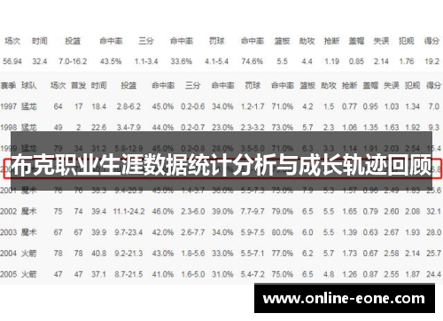 布克职业生涯数据统计分析与成长轨迹回顾