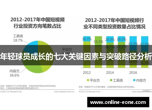 年轻球员成长的七大关键因素与突破路径分析