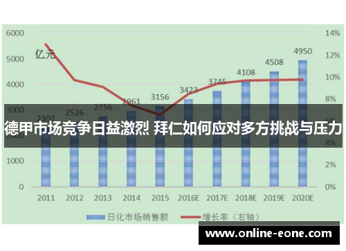 德甲市场竞争日益激烈 拜仁如何应对多方挑战与压力