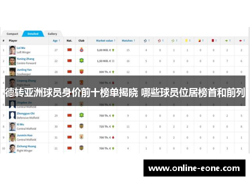 德转亚洲球员身价前十榜单揭晓 哪些球员位居榜首和前列