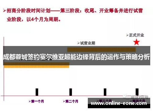 成都蓉城签约塞尔维亚超能边锋背后的运作与策略分析